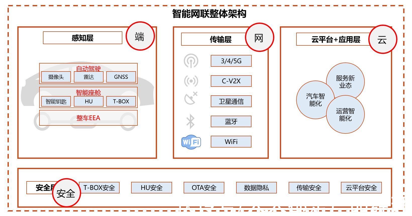 座舱|从互联网转行到汽车行业，你需要了解哪些知识？