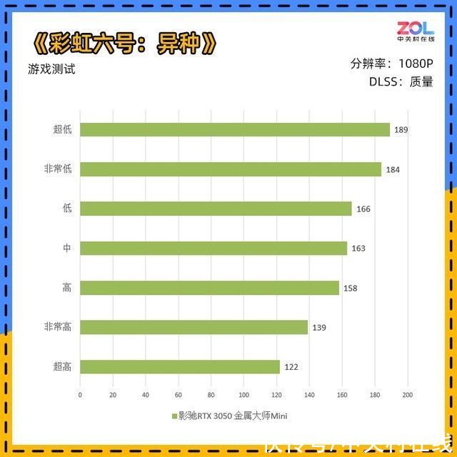 mini|影驰RTX 3050金属大师Mini评测 溢价也值