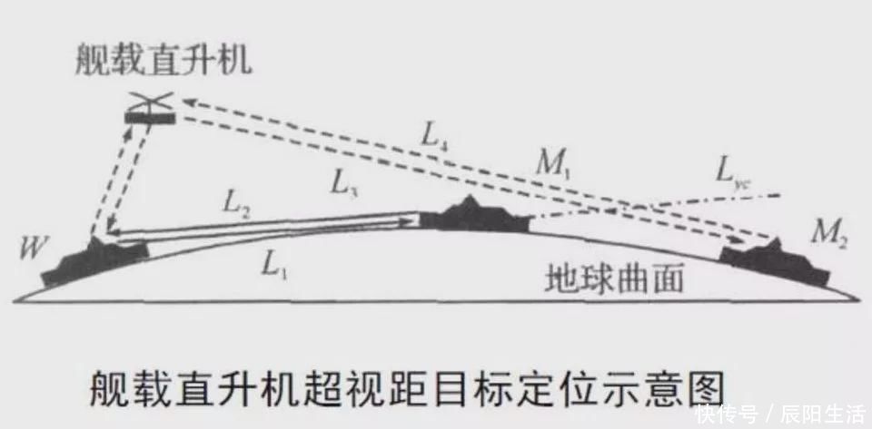 驱逐舰 鹰击18导弹必须用数据链中继制导?没那么复杂,渔船望远镜也行