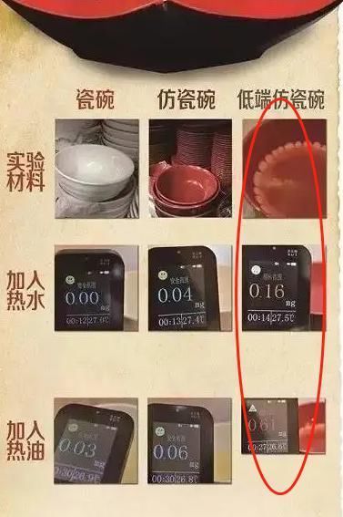 央视曝光“夺命碗”,1岁女童用后得白血病,很多父母还抢着买