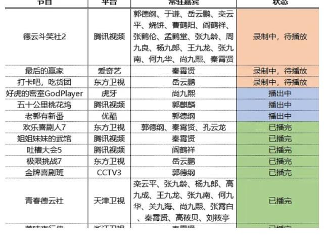 綜藝咖≠綜藝感，二代“綜藝咖”高調(diào)迭代