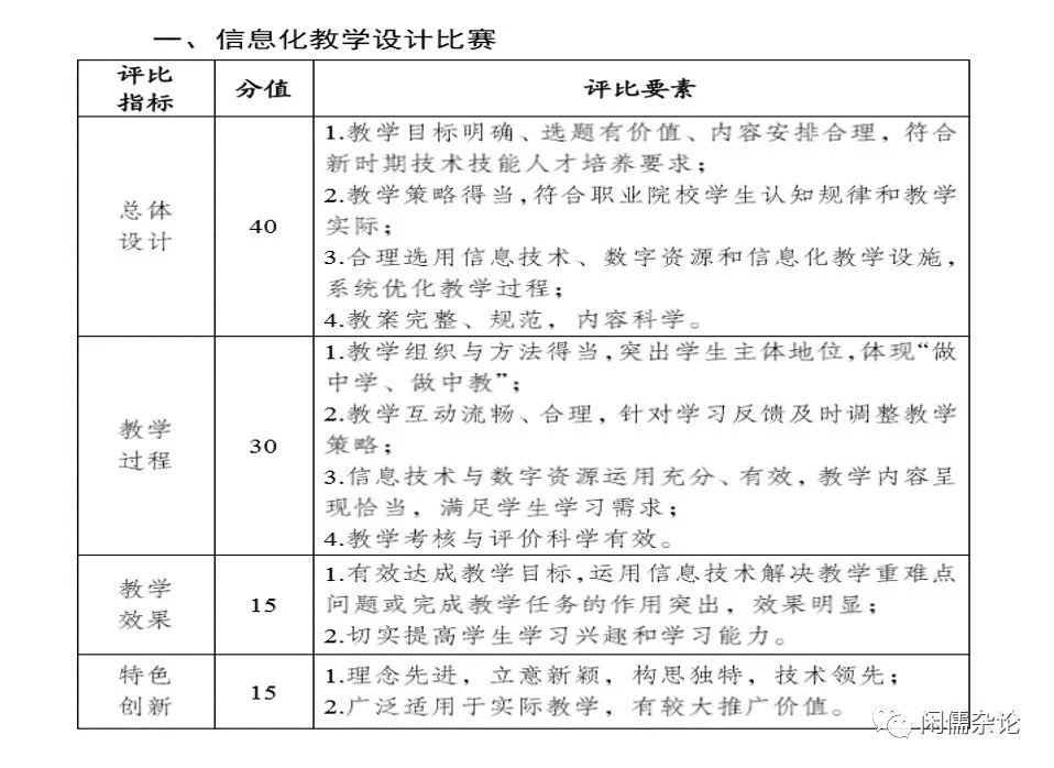 信息化大赛教案格式