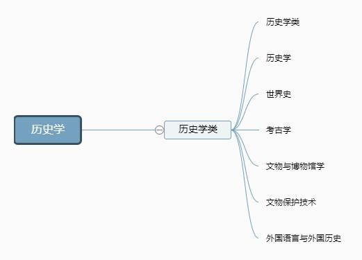 学科门类|12张图，带你了解大学专业，专业分类一目了然！