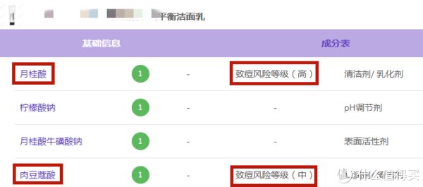 敏感肌|十款敏感肌洗面奶全面鉴真伪！这两款洗面奶敏感肌千万别碰！