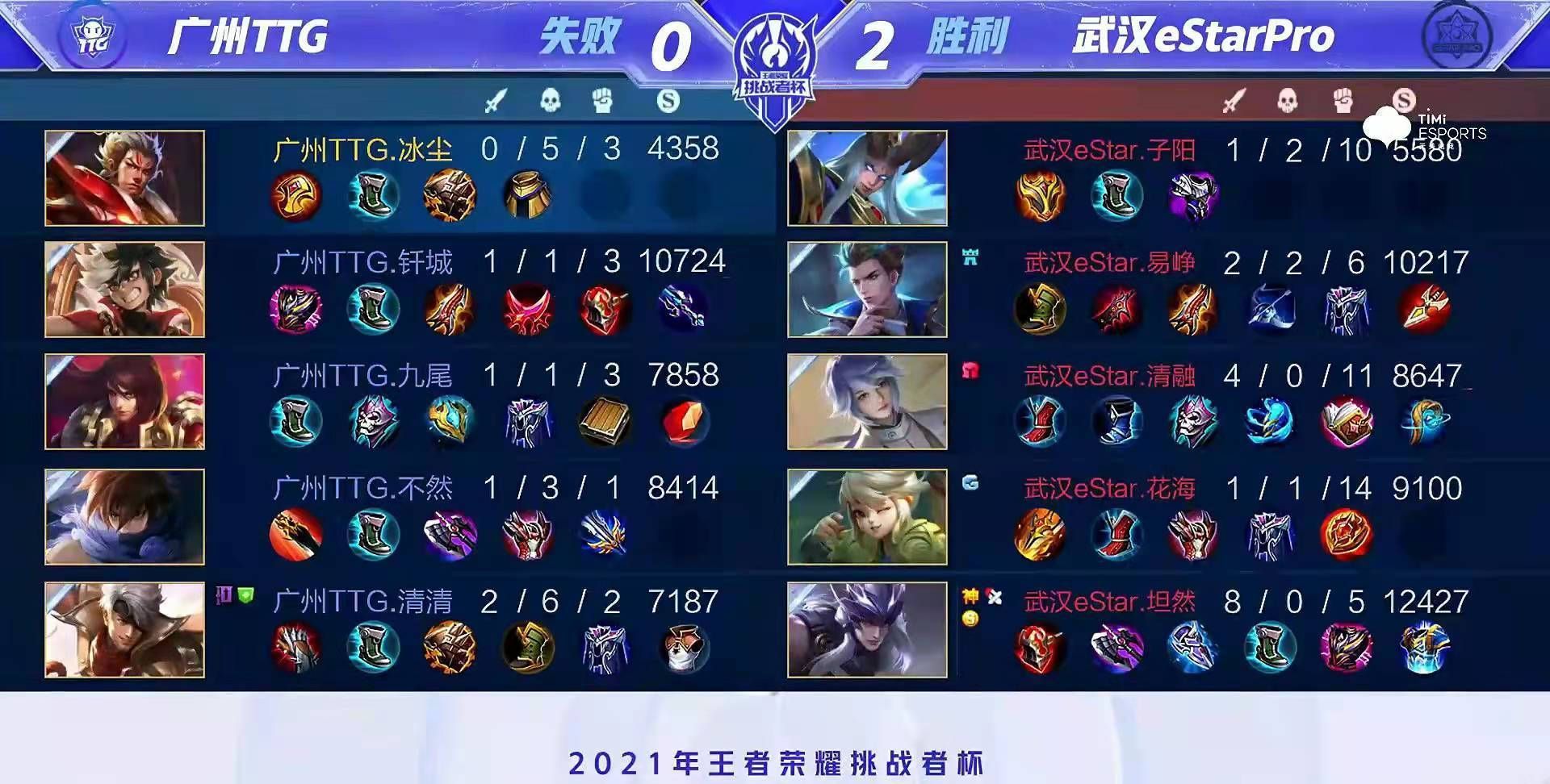 estE星击败TTG夺得大满贯!粉丝也不用吵闹了,3个FMVP同队再创纪录