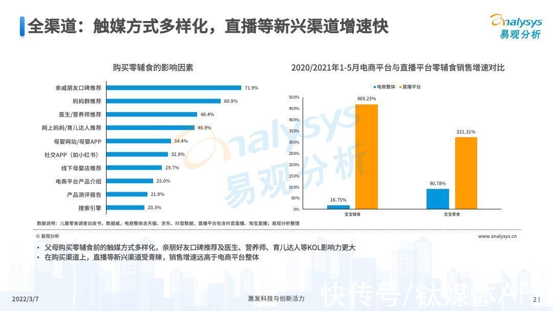 婴童|2022年中国婴童零辅食行业市场洞察