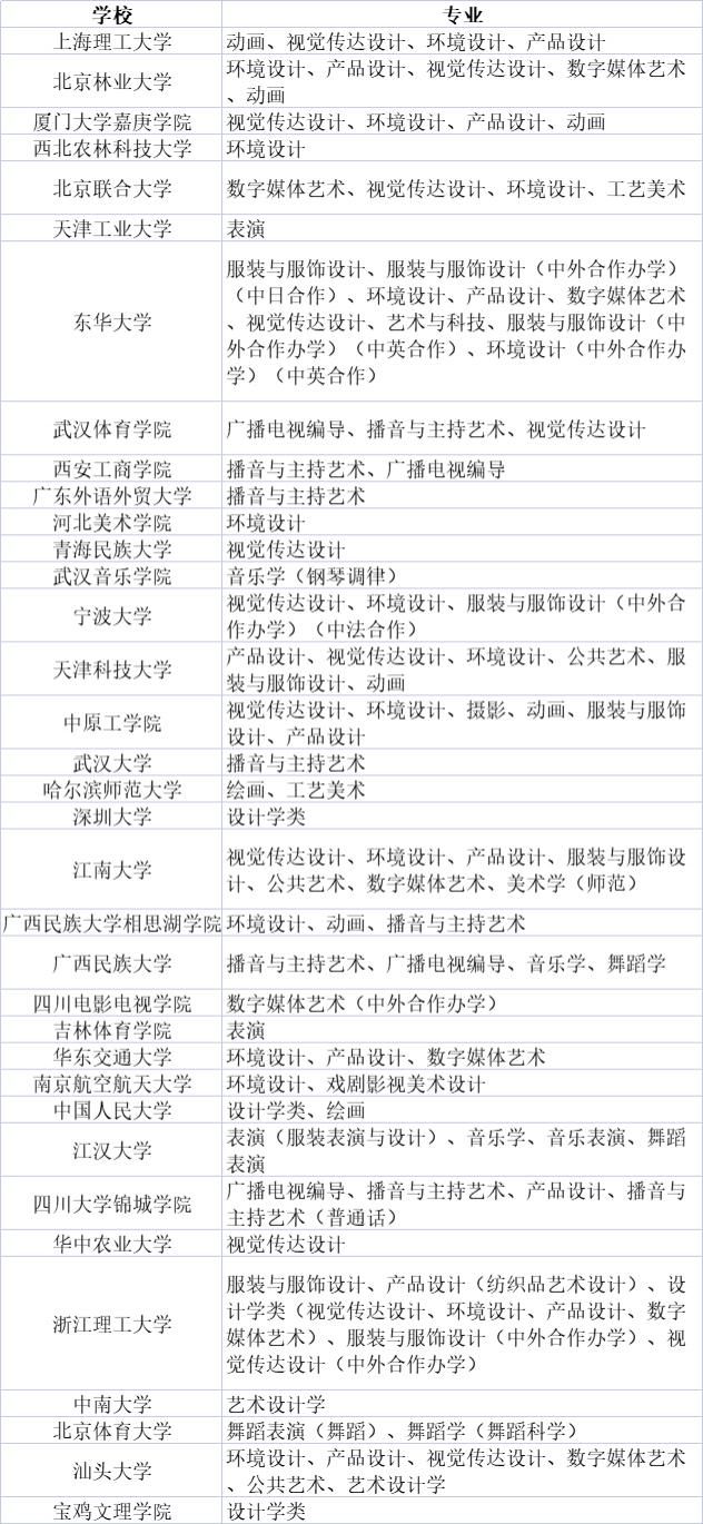 院校|2021承认各省市艺术类统考成绩的院校名单汇总（更新中）