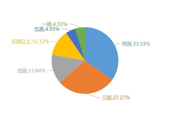 龙口|9月龙口新房用户关注度大数据报告