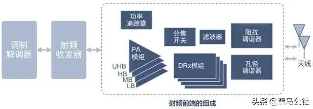 黑马|打破老美封锁！华为Mate 50终于要支持5G了