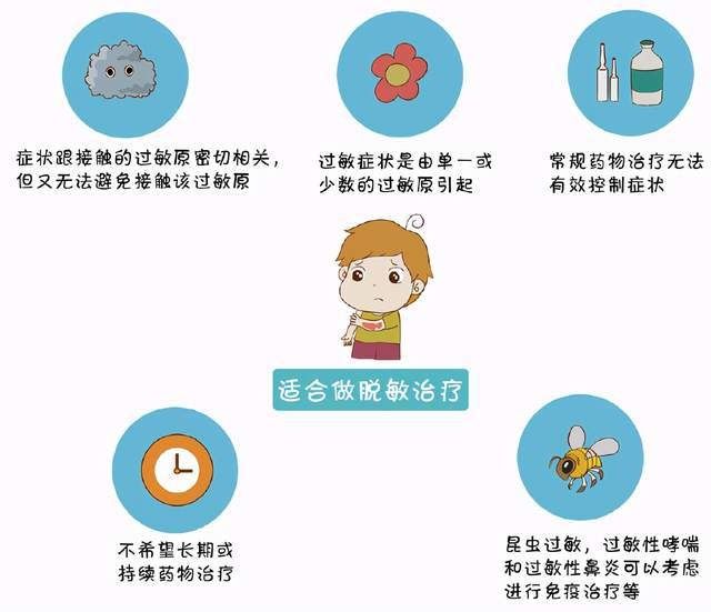 过敏症状|儿童过敏是由什么原因造成的？长大后自然就会好吗？