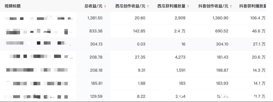 用户|抖音输血、砸钱挖人，西瓜视频能有未来吗？