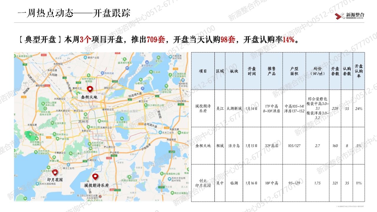 苏州|新源周报：上周苏州市区4盘取证！一手住宅签约环比增长12%