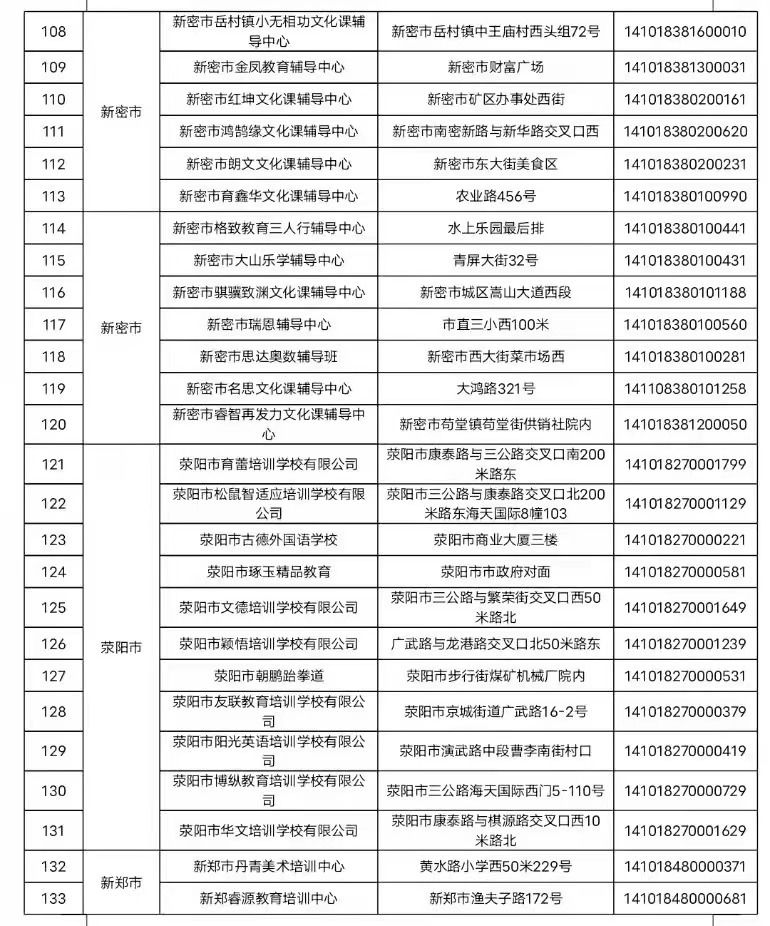 郑州市教育局|提醒！郑州这197家校外培训机构未申报，名单公布！