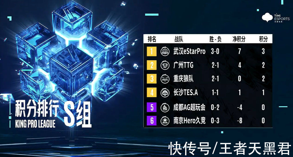 estarpro|estar3-2TTG锁定S组第一，中单庄周有奇效，冰尘：他们有冠军相