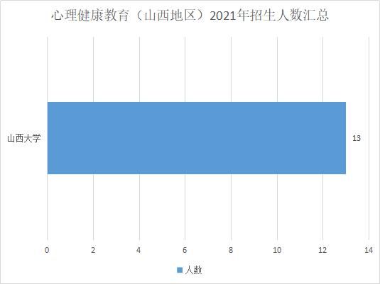 心理健康|教育硕士只招397人！