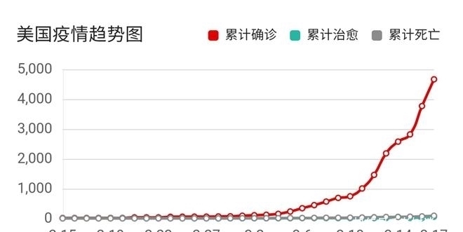 新冠|难以想象，纽约州感染率达到14%，预示新冠肺炎已在美大爆发