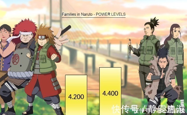 阿斯玛|火影家庭战力比拼,我爱罗靠人数优势,鸣人胜在九尾