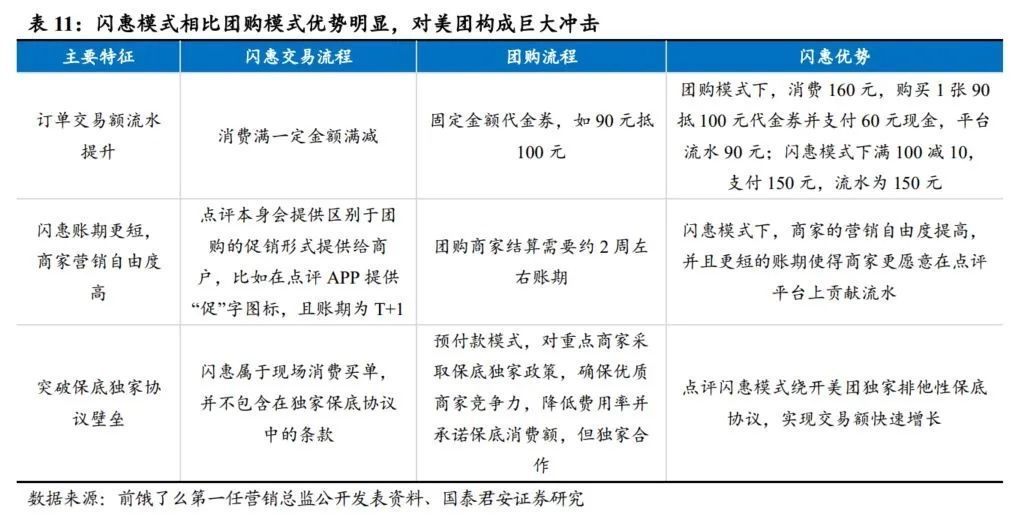 大战|电商大战系列1：千团大战深度复盘，从龙血玄黄到珠联璧合