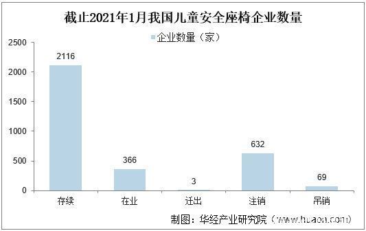 零售|儿童安全座椅立法背后的行业现状几何？儿童安全座椅产业前景分析