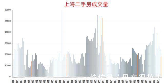 二手房|房价由跌转涨六步走,当前只是第二步!苦日子还在后面噢