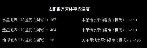 地表 《流浪地球》中，地球离开太阳系后地表温度会达到多低？-270℃？