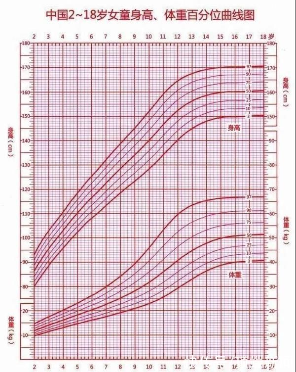 不达标|178个孩子中40个身高不达标！快给孩子测测骨龄