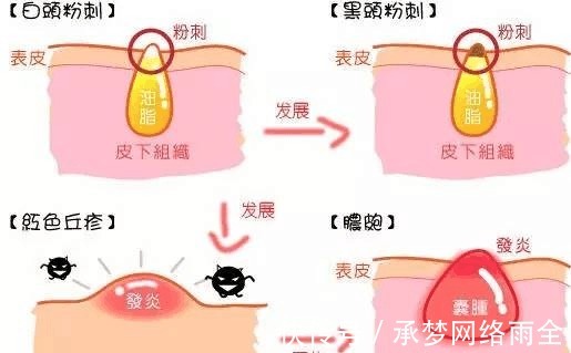 洁面乳|什么洗面奶保湿补水 揭秘保湿补水洗面奶排行榜