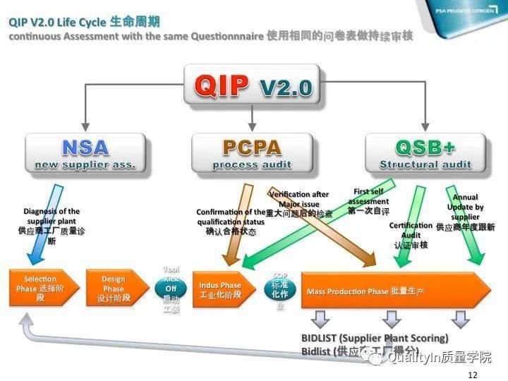 QIP|质量之旅从质量改进QIP启程！