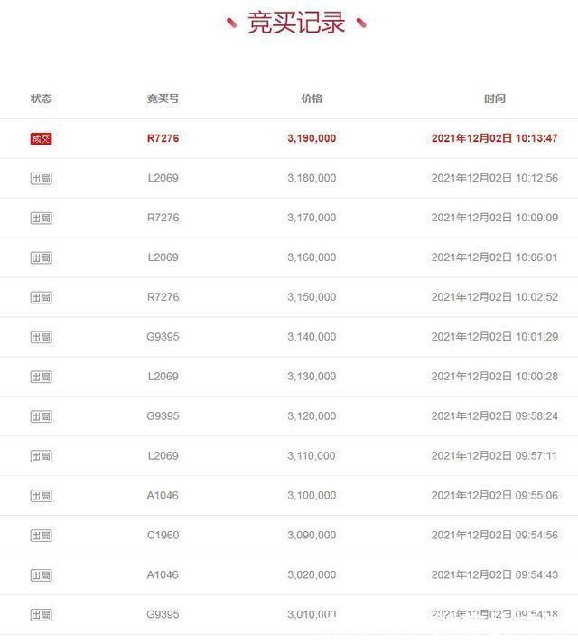 静安区|上海市静安区一59平房产拍卖,以319万元成交