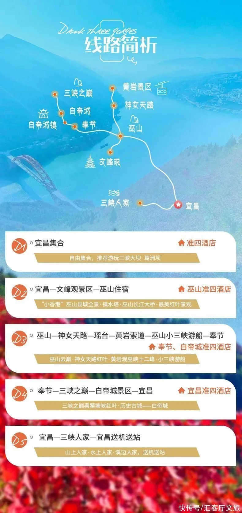 天下风物——《秋日的长江三峡：霜林尽染的千古风骚，红了山头，醉了心头（二）》风光题照