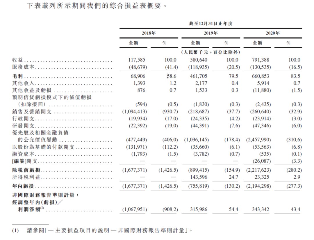 嘀嗒出行|嘀嗒出行急需新故事