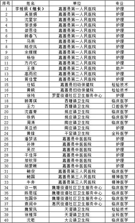 核酸|情暖甬城！嘉善赴北仑核酸采样40人医疗队今天凯旋