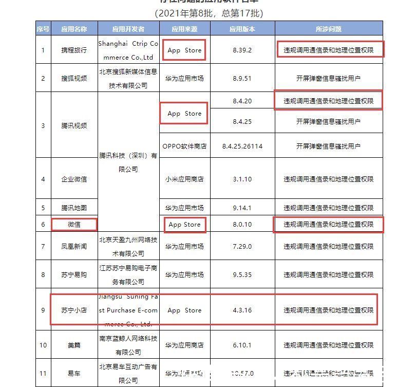 社交一文了解：社交APP用户信息合规性和隐私协议相关