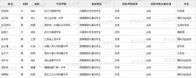 国集|恭喜这371位同学提前进入清北！附清北国集、外语保送生名单