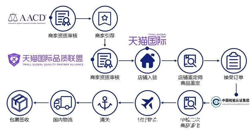 央行上海分行|电子商务|限量款|球鞋|得物|炒鞋|小黄|从巴黎到天猫国际，新奢代推动全球奢侈品中心大转移