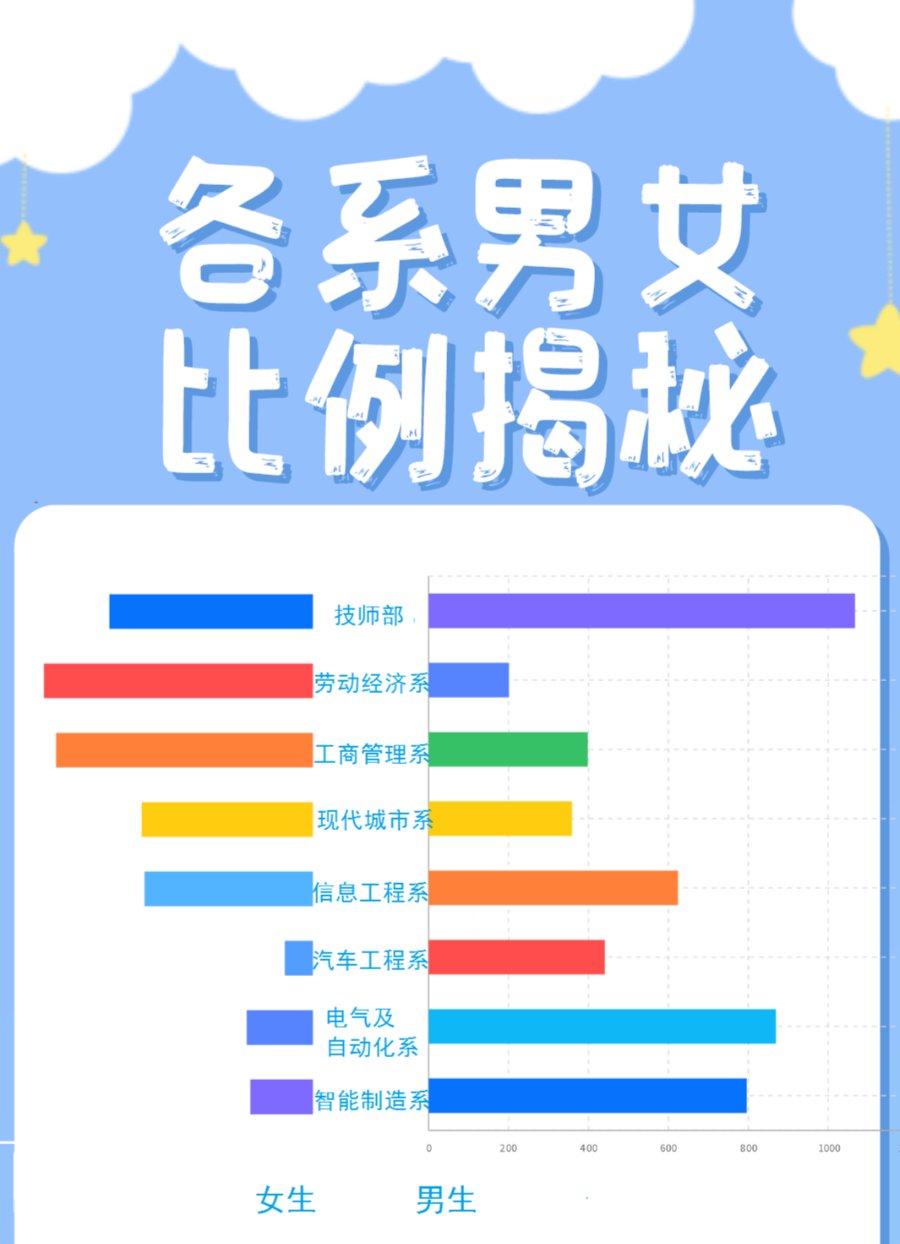 数据|最小13岁，最大51岁！2021新生数据大揭秘！