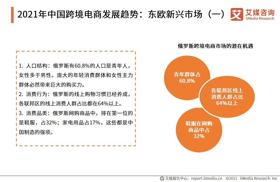 交易|中国成全球最大的B2C跨境电商交易市场，占比近三成，未来跨境电商发展趋势如何？