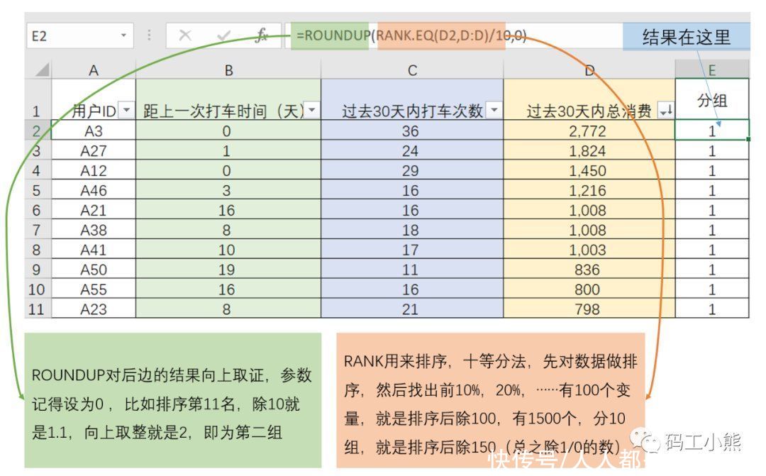 rfm|够清楚！用户分层与RFM模型可以这么做