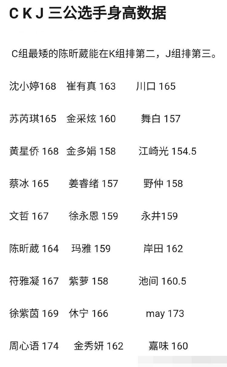 練習生|無意冒犯，《Girls Planet 999》里一些有趣的身高直觀對比