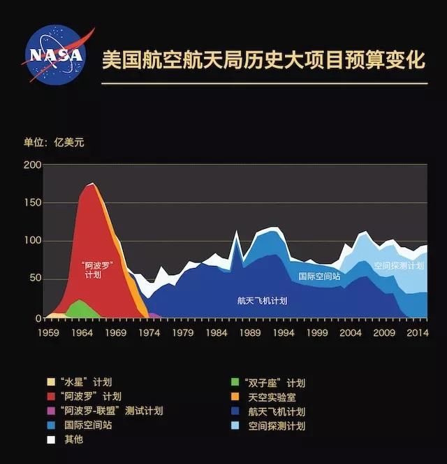 人类为什么不再登月，因为科学家发现月球一直在“监视”地球？