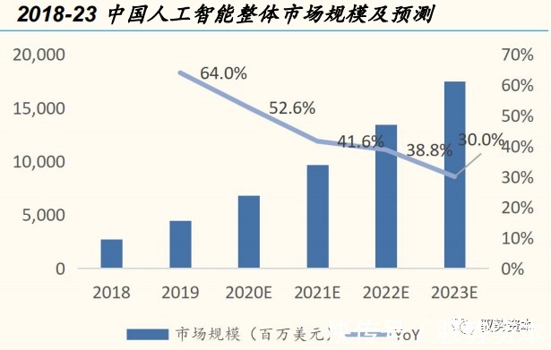 一线城市|云计算产业链全景地图