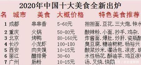 食物|欢迎来到中国十大美食,让我给你看各种美味的食物
