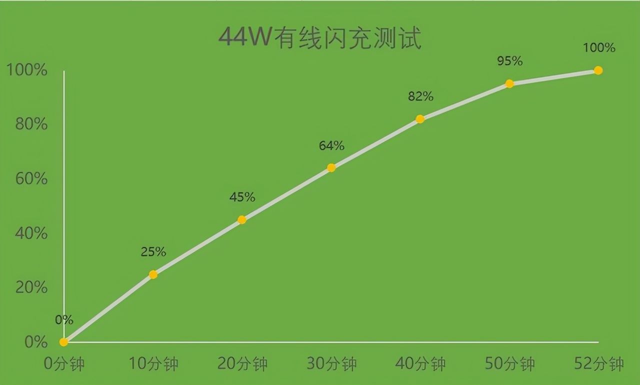 评测|长续航不是千元入门机的唯一赛道 iQOO Z5x评测