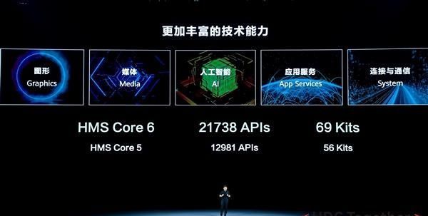 hms|第三大移动应用生态站稳脚跟!华为发布HMS Core 6:共建共享HMS生态