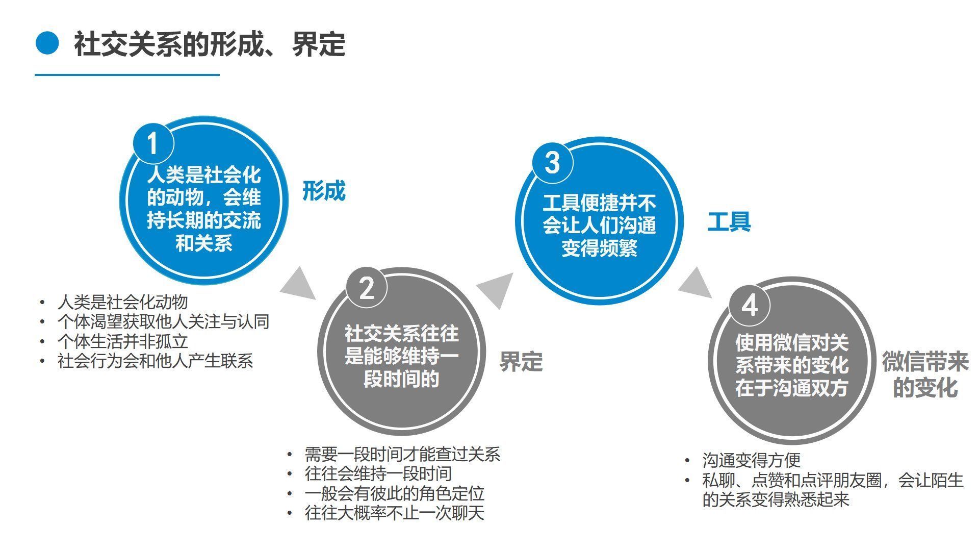 社交|社交是什么：从社会学概念，微信面向竞争者们的非对称式竞争来看