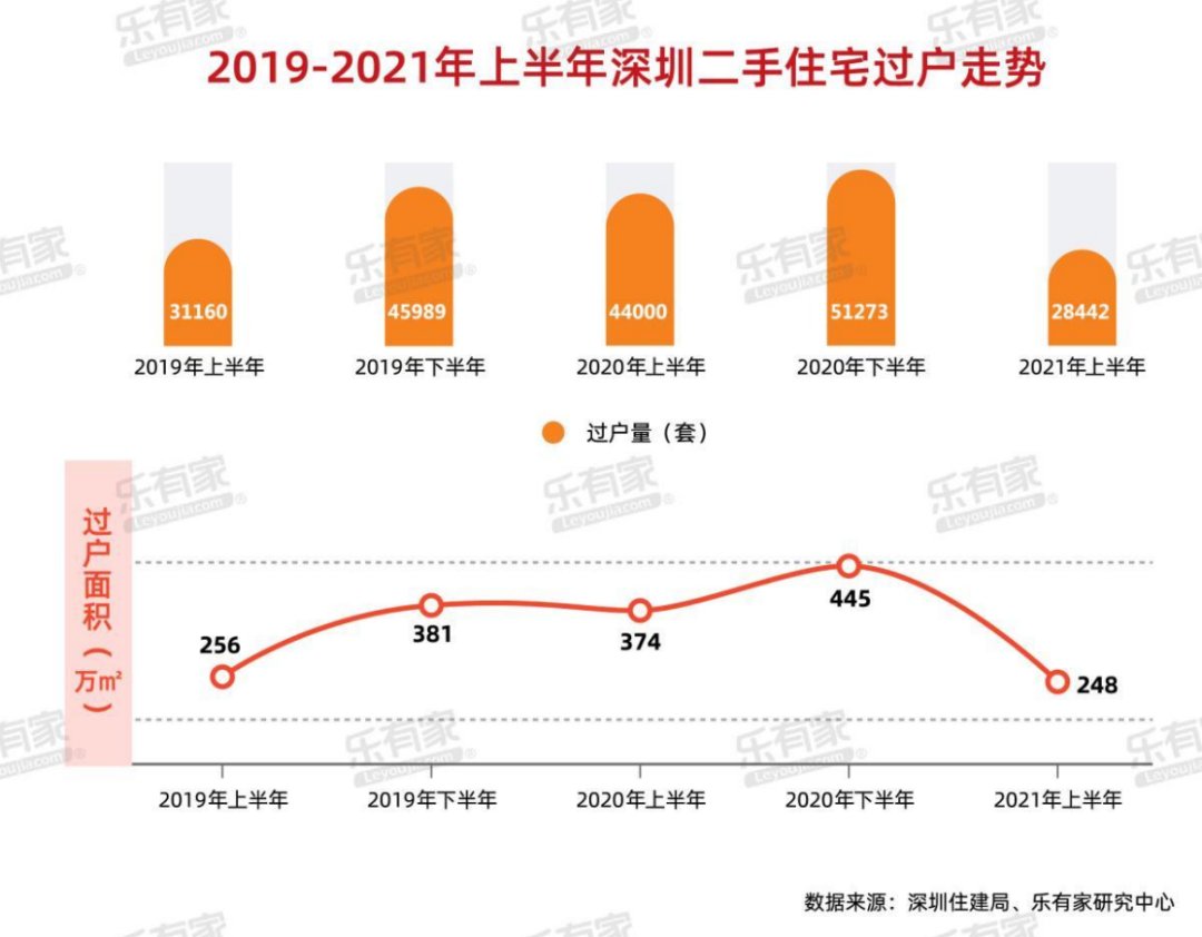 京东|史上最严调控发威 深圳顶级学区房大跌500万流拍