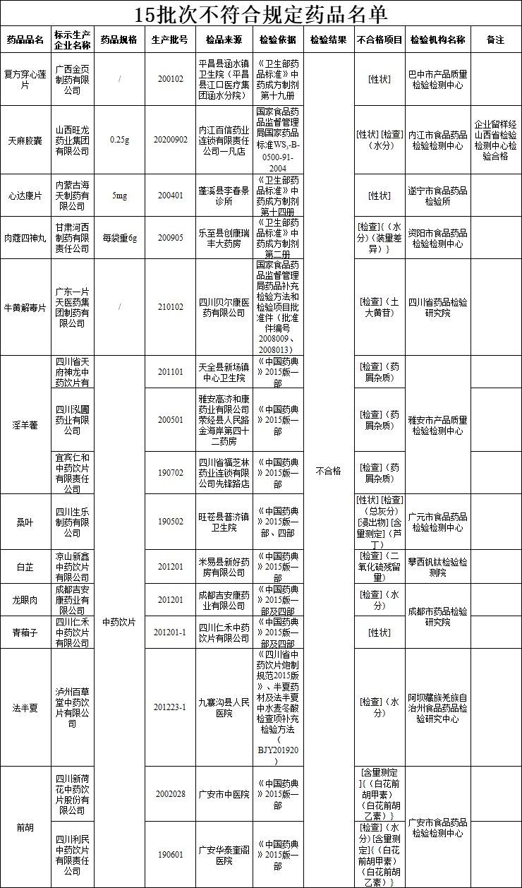 莲必治注射液|官方通报：全国停产！停售