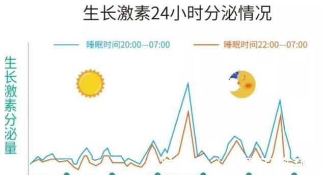 个子|孩子的身高需要管理!抓好3个关键因素,矮个父母也能养出高个孩