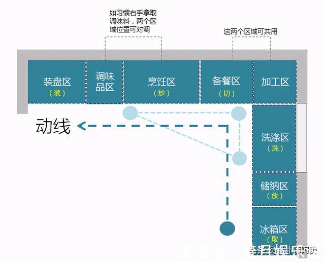 u型|看完邻居家的厨房，我老婆已经三天没和我说话了