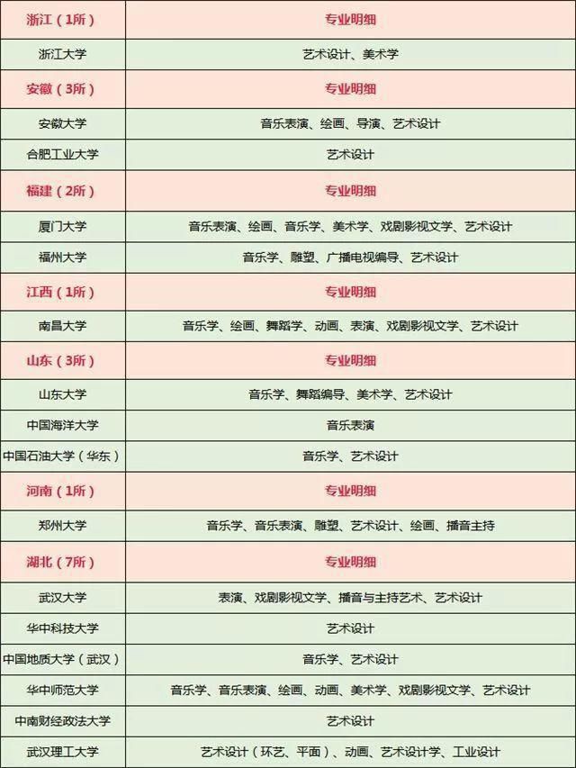 艺术生考985、211有多难？985、211中哪些开设了艺术类专业？